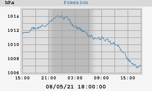 barometer