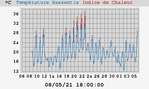 heatchill