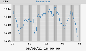 barometer