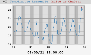 heatchill