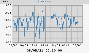 barometer